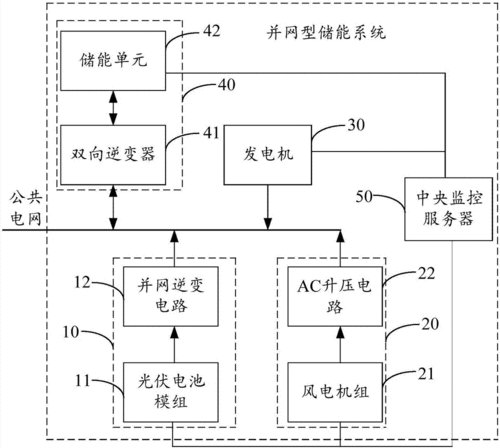 并網(wǎng)型儲能電站系統(tǒng)原理圖